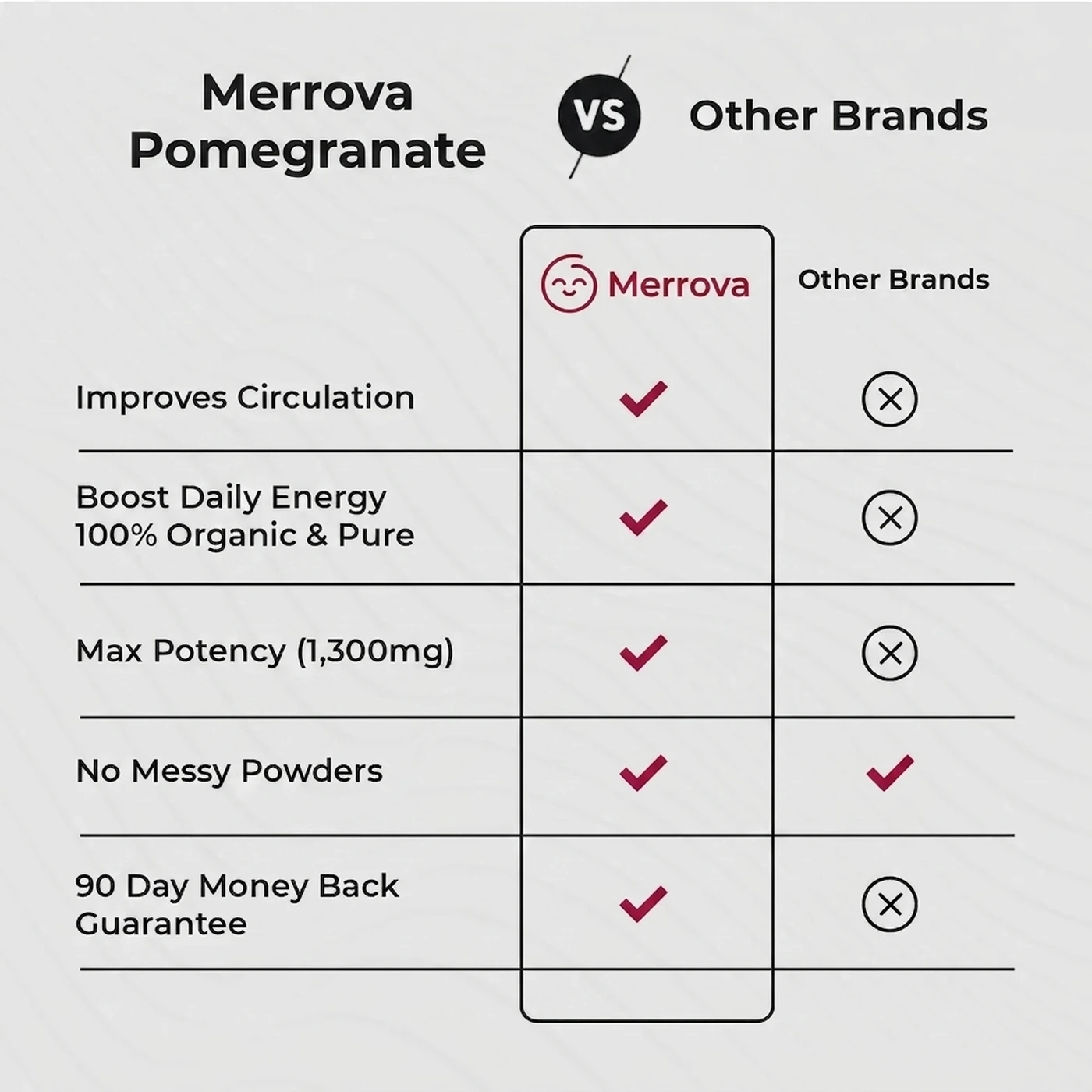 Merrova Organic Pomegranate Capsules